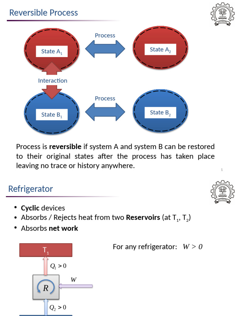 Understanding Reversible Processes in Thermodynamics | PDF | Applied ...