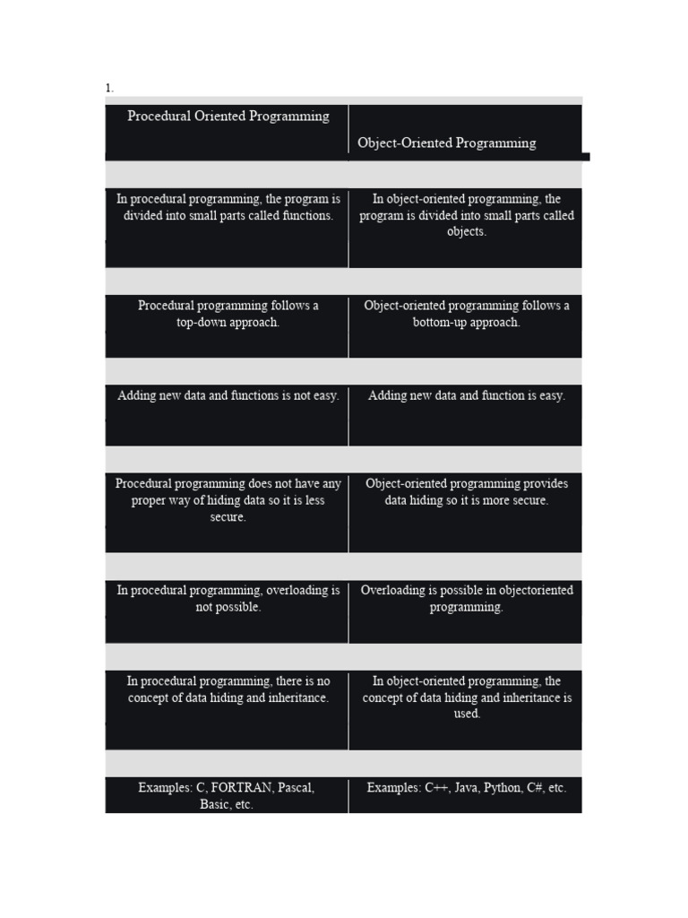 VB Answers 1 | PDF | Data Type | Object Oriented Programming
