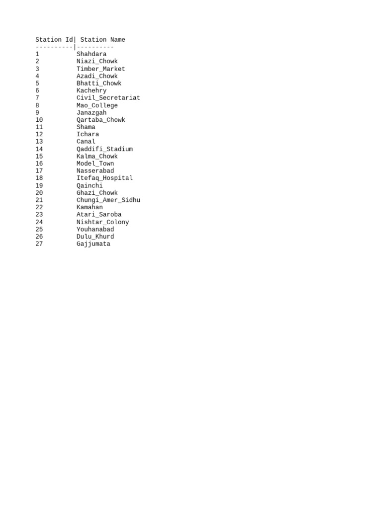 Metro Bus 8 Schedule