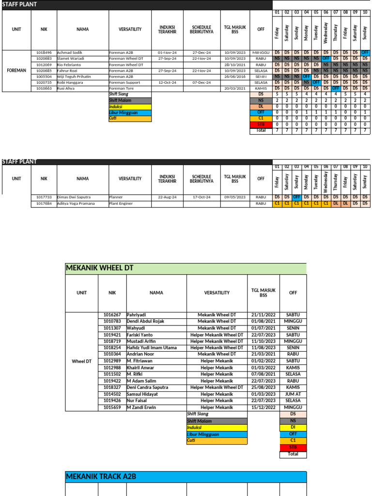 ROSTER MANPOWER PLANT (Kalibrasi) | PDF