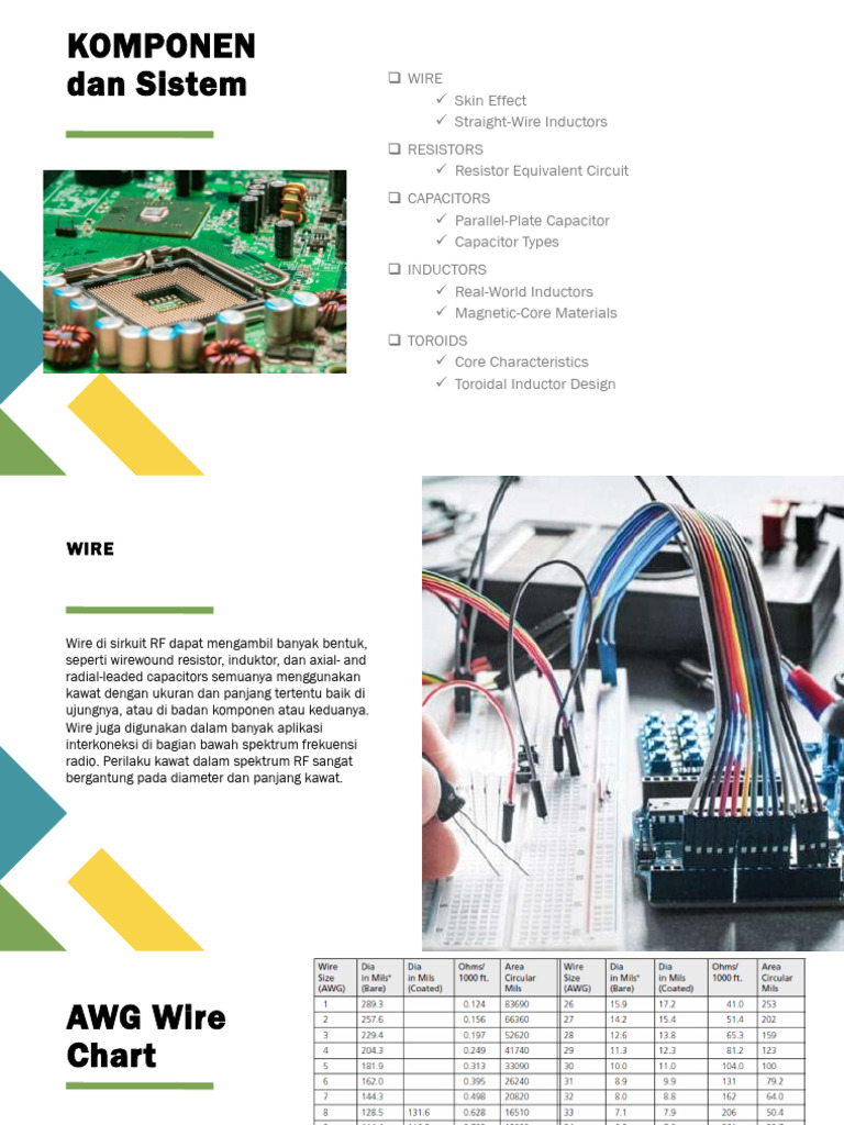 Komponen RF: Induktor, Resistor, Kapasitor | PDF | Sains & Matematika ...