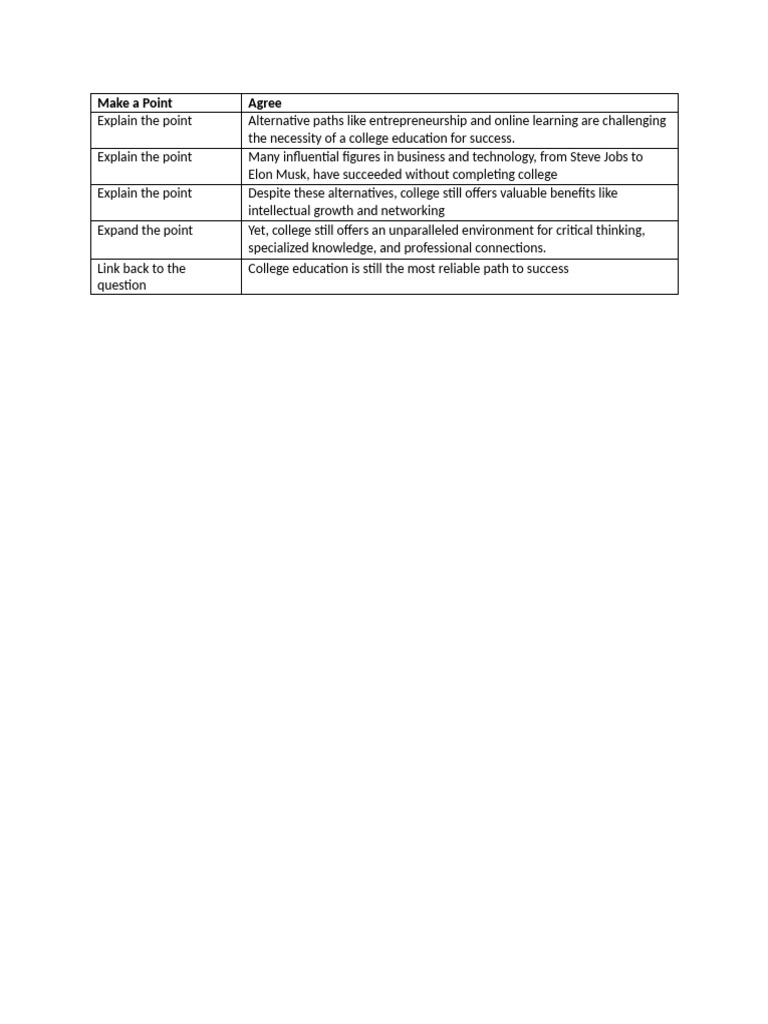 College vs. Alternatives: Success Paths | PDF