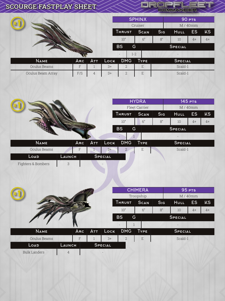 Scourge Fleet Quick Reference | PDF | Military Aviation | Watercraft