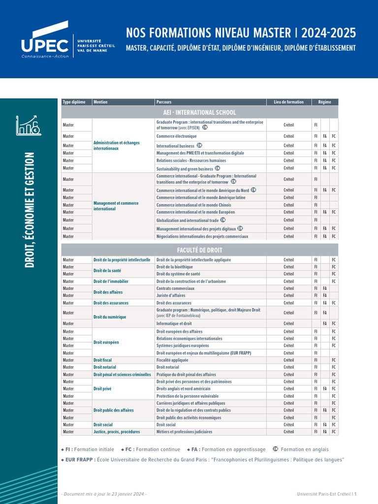 Formations Master UPEC 2024-2025 | PDF | Maîtrise en administration des ...