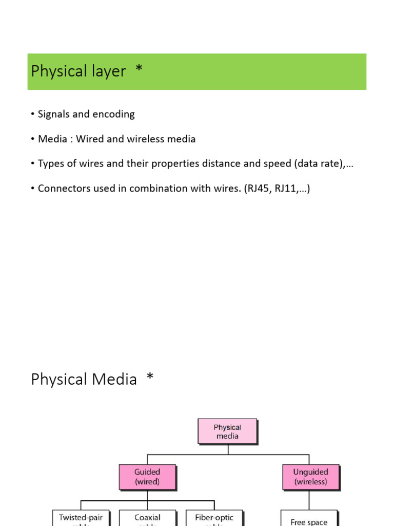 Lecture Part 2 Physical Media | PDF | Ieee 802.11 | Computing