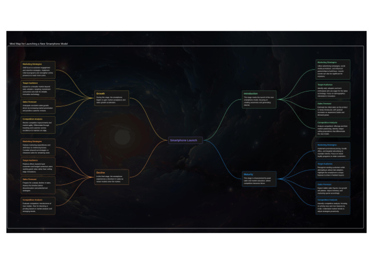 POE | PDF