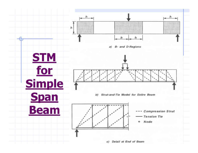 The Strut and Tie Model of Concrete Structure - Page - 08 | PDF
