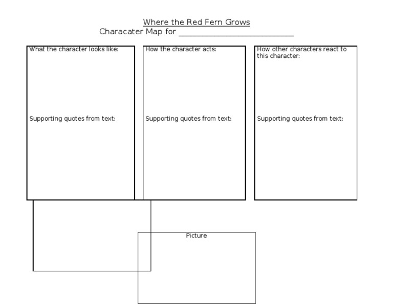 Character Map | PDF