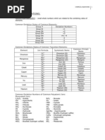 Writing Formulas and Naming of Compounds