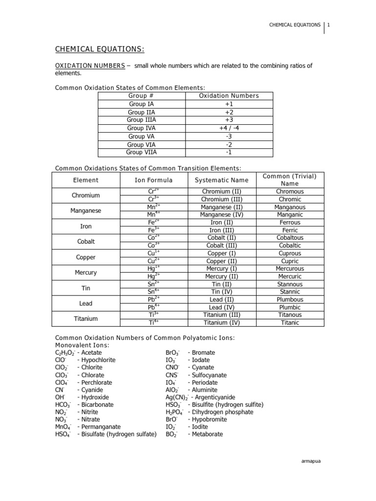 Writing Formulas and Naming of Compounds