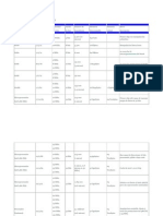 Desarrrollo de Los Intel