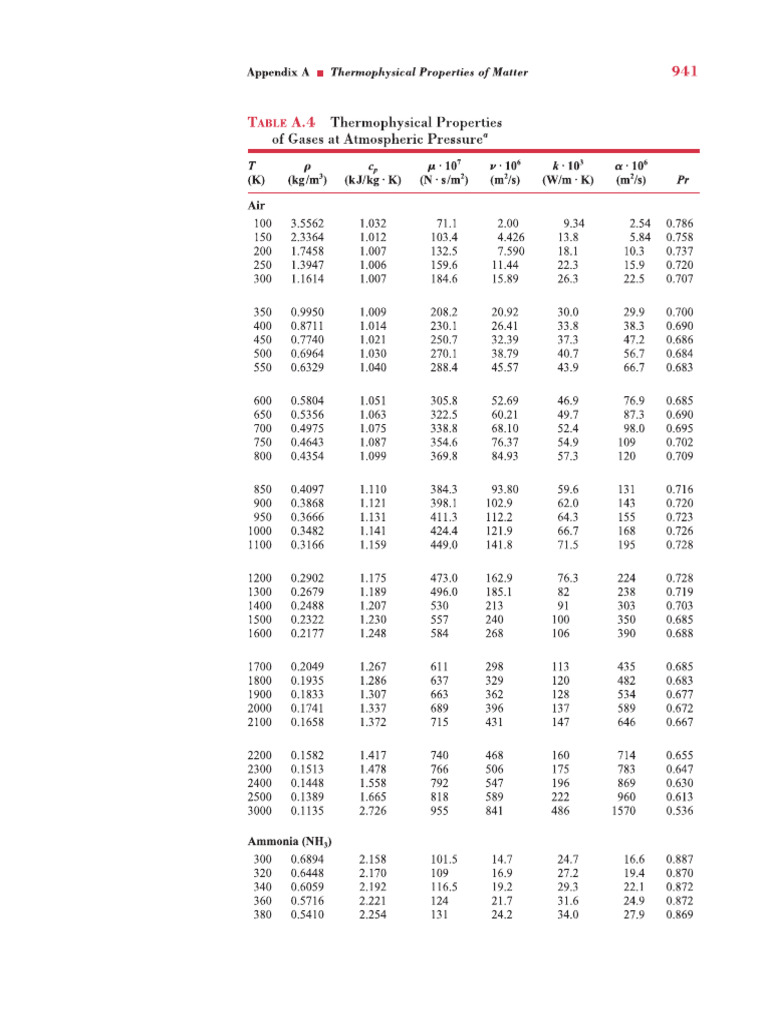 Table A-4 | PDF