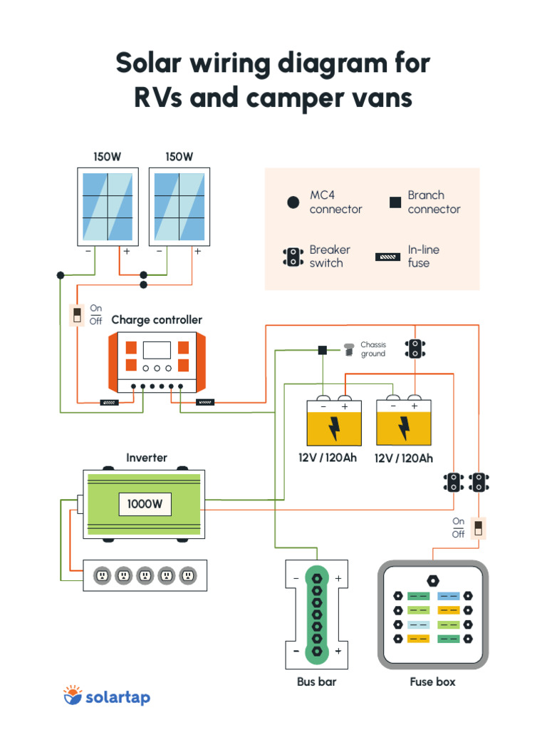 RV Solar Wiring Guide | PDF