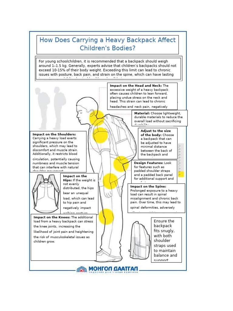How Does Carrying A Heavy Backpack Affect Children's Bodies? | PDF ...