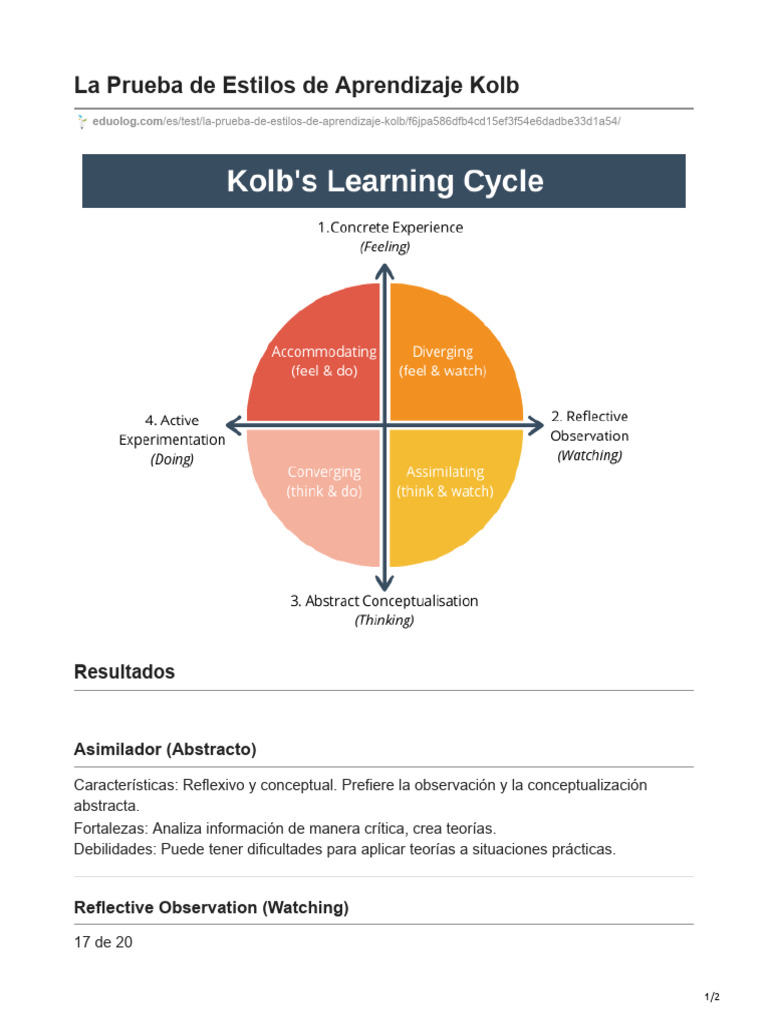 La Prueba de Estilos de Aprendizaje Kolb | PDF
