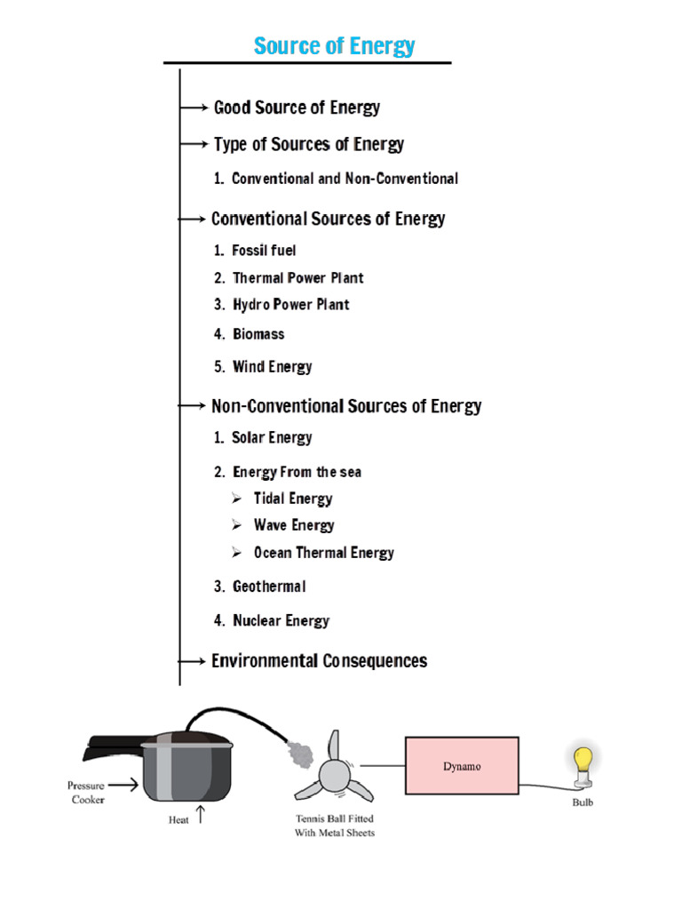 Sources of Energy | PDF | Fossil Fuel Power Station | Energy Development
