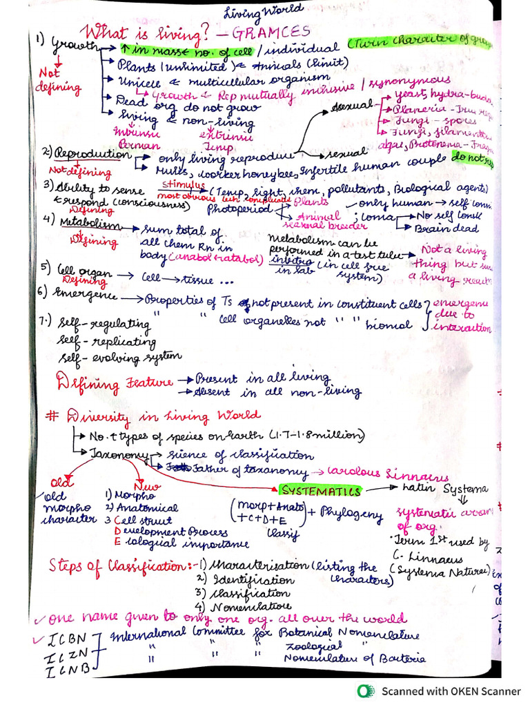 Living World Short Notes | PDF