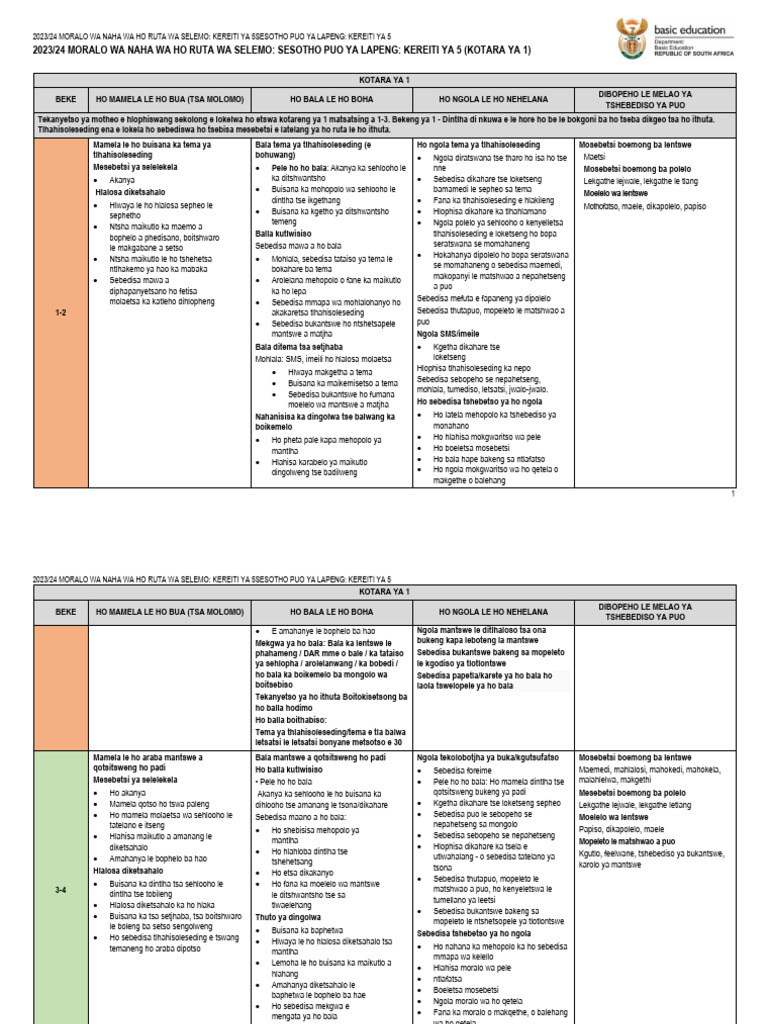 1-390-atp-2023-24-gr-5-sesotho-hl-final-pdf-paintings-wallcoverings