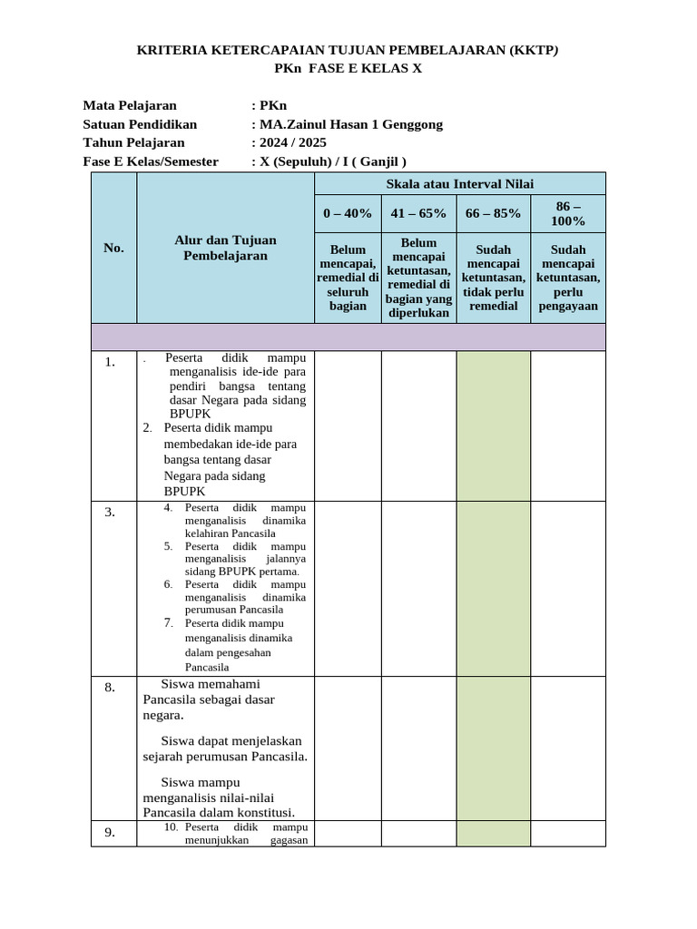 Kriteria Ketuntasan Pembelajaran PKn Kelas X | PDF