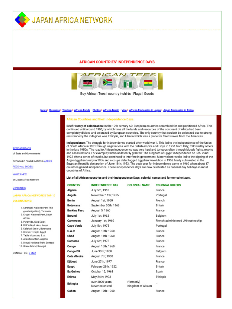 African Countries and their Independence Days | PDF | Africa | Independence