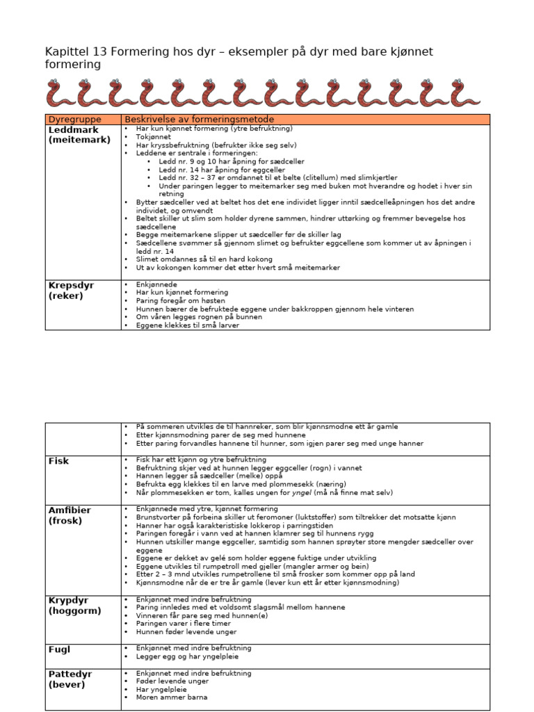 Eksempler På Dyr Med Bare Kjønnet Formering | PDF