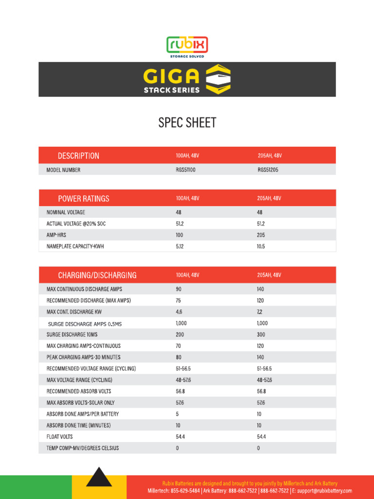 Rubix Gigastack Specs 2-1-24 | PDF