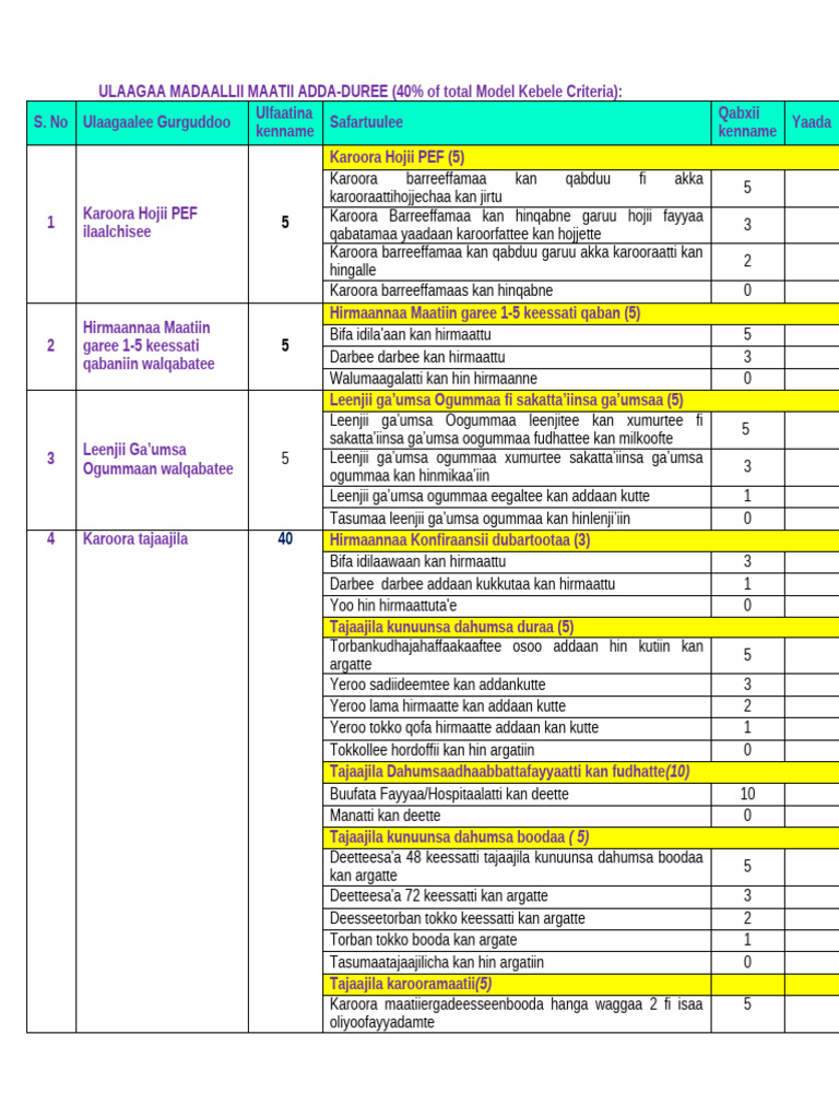 Godaklar katta xorozlarni sorishadi