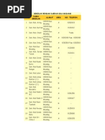 Download Sekolah Daerah Gua Musang by anakraja11 SN7875600 doc pdf
