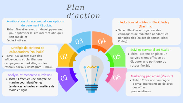 6 Step Light Bulb Process Diagram Infographic Brainstorm | PDF ...