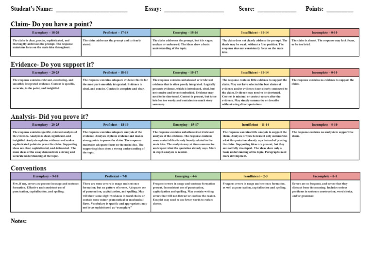 CW Edits - Common Writing Rubric 2024 | PDF | Cognitive Science | Human ...