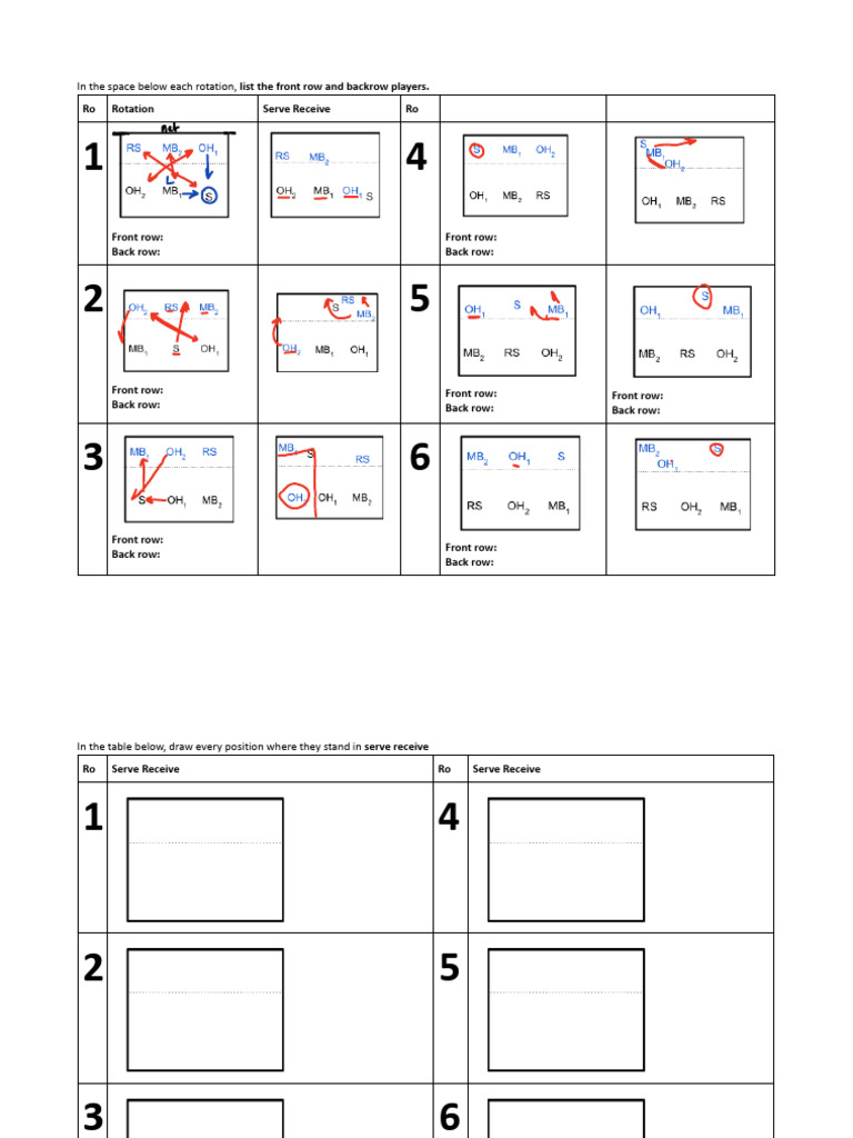 Volleyball Rotation Diagrams and Sheets | PDF
