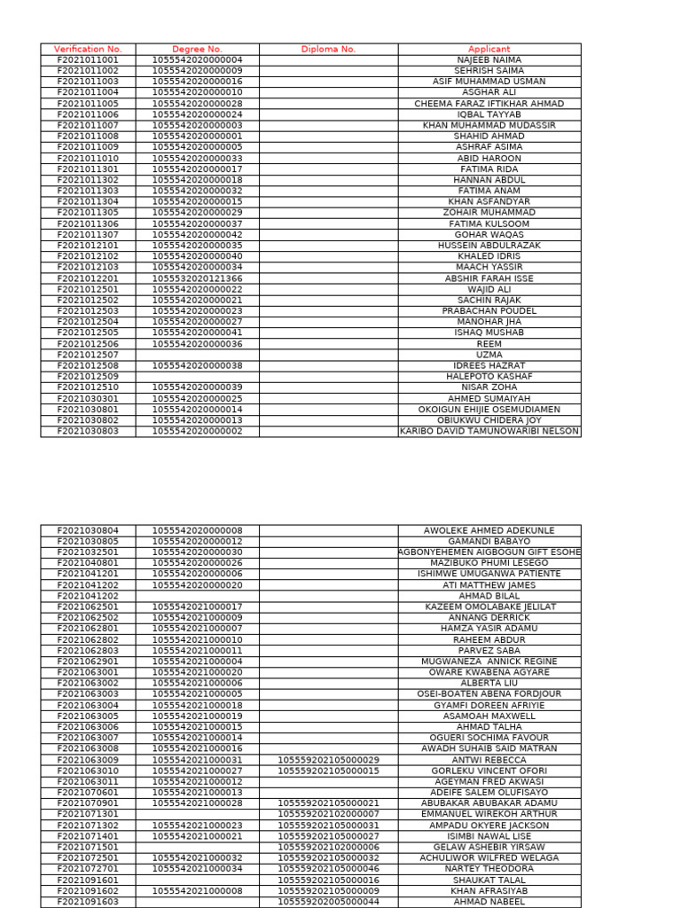 Information of The Verification | PDF