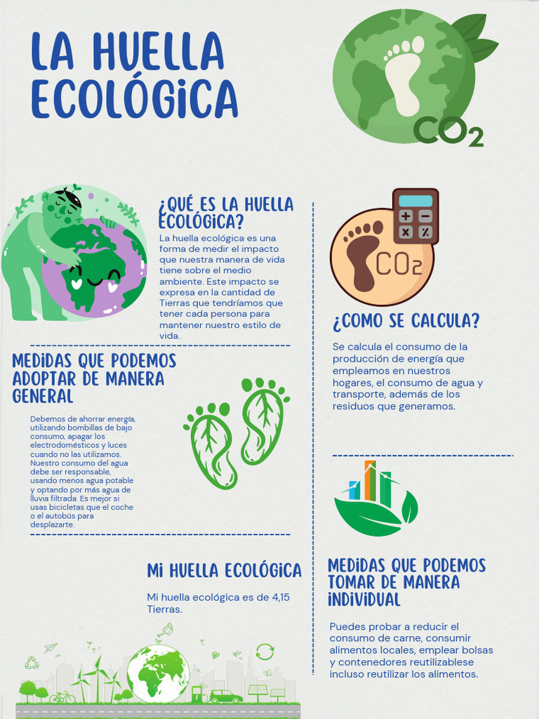 Póster Huella Ecológica | PDF