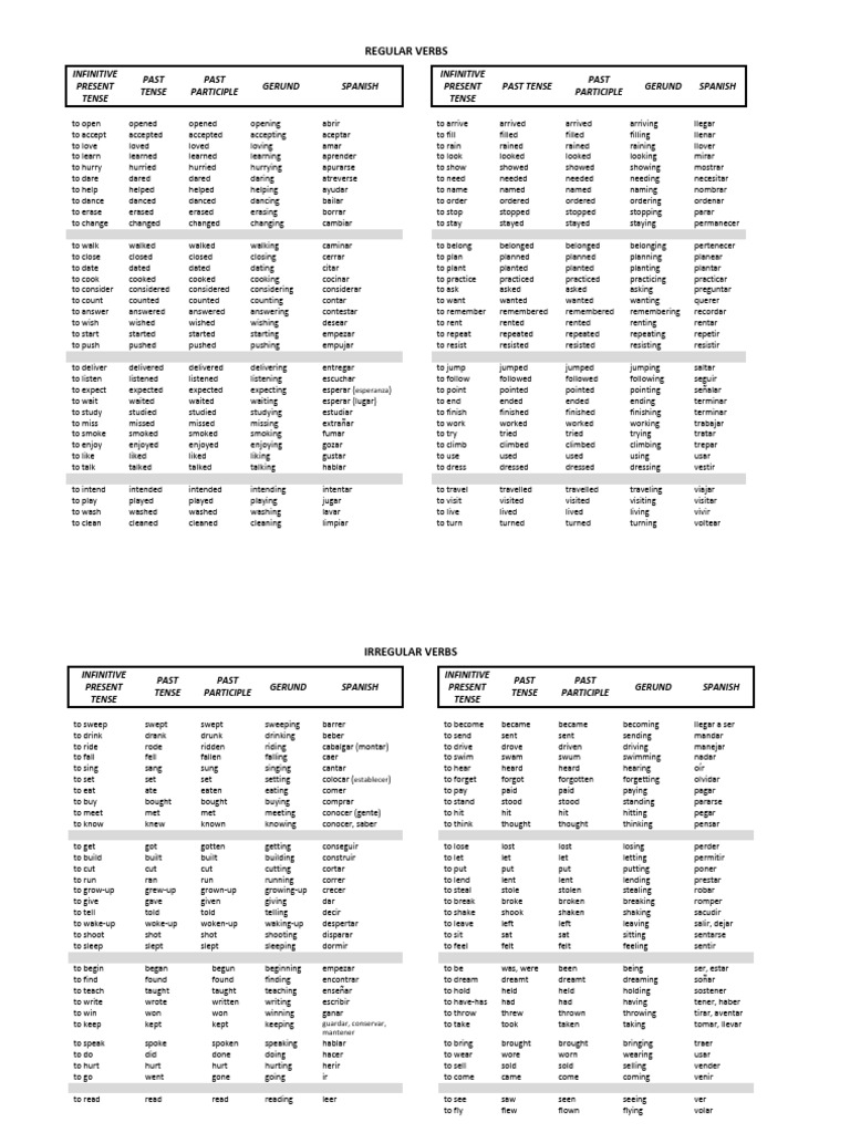 Lista de Verbos | PDF | Semantic Units | Morphology