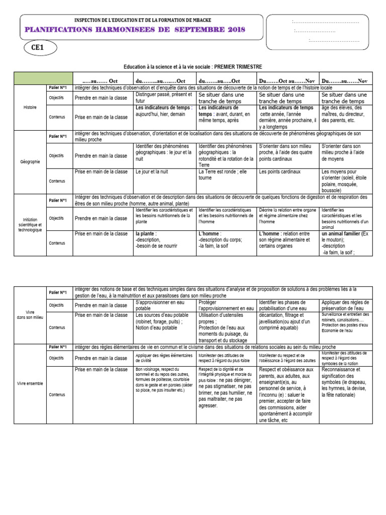 Planification CE1 : Sciences et Vie Sociale | PDF | Hygiène | Eau