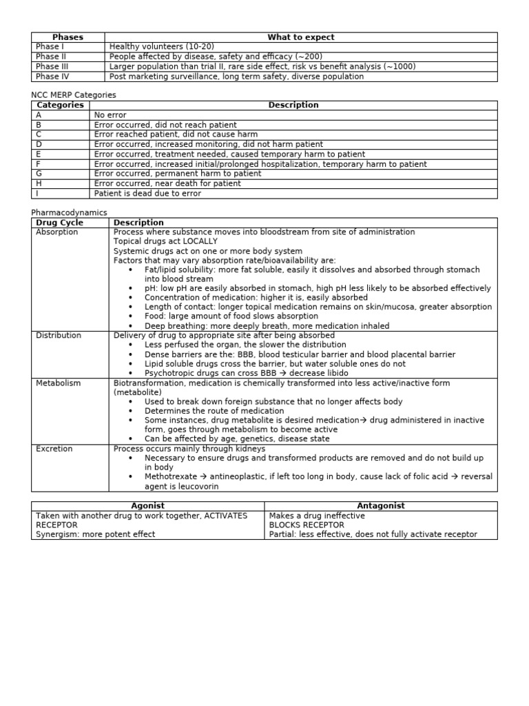 Fa Davis Lab And Diagnostic Book