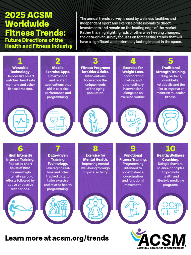2025 ACSM Fitness Trends Overview | PDF | Physical Fitness