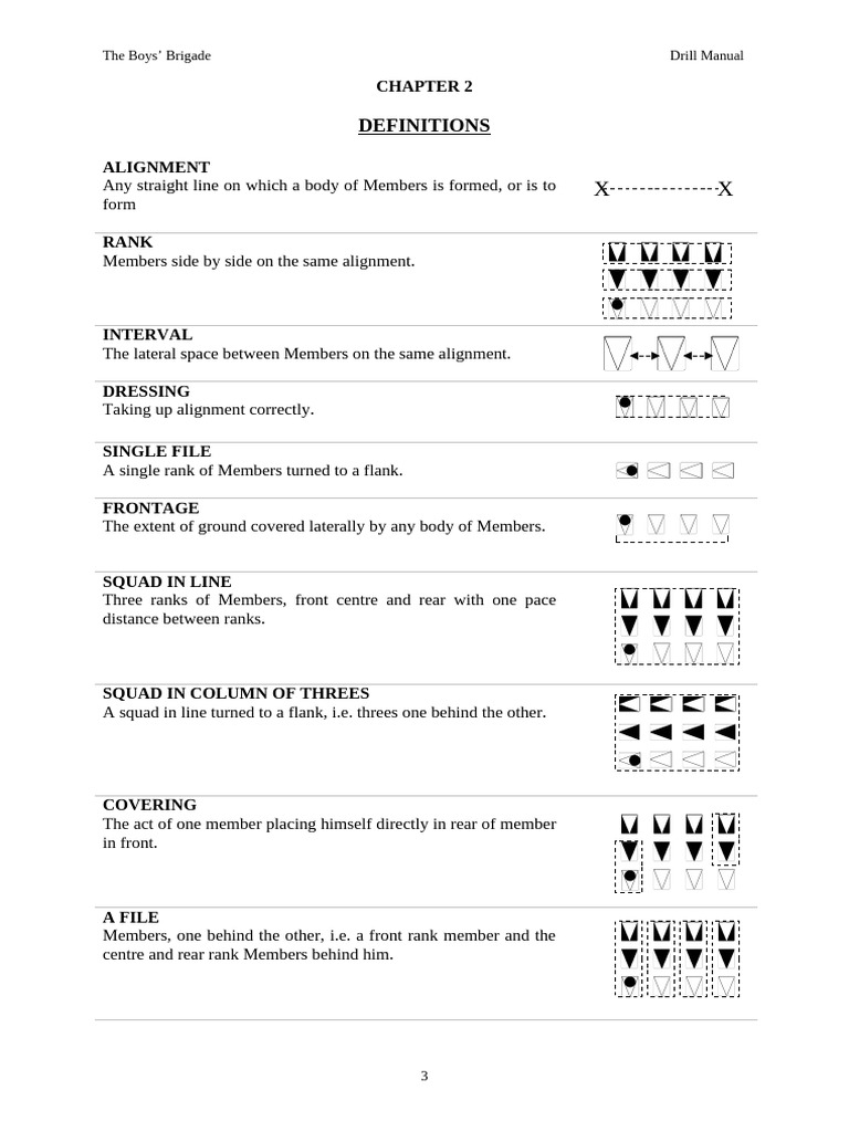 Chapter 2 - Definitions & Keys | PDF | Military Rank | Sergeant