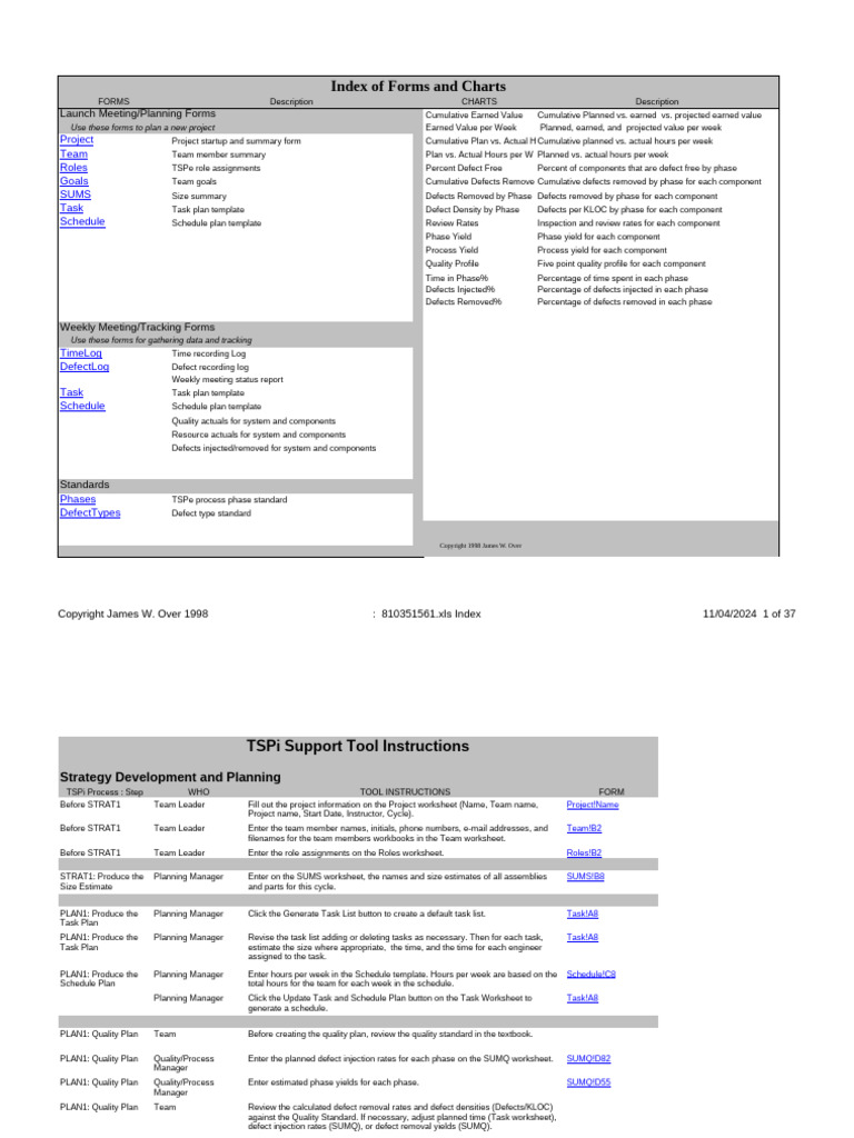 TSPi+Workbook 20041202 | PDF | Worksheet | Unit Testing