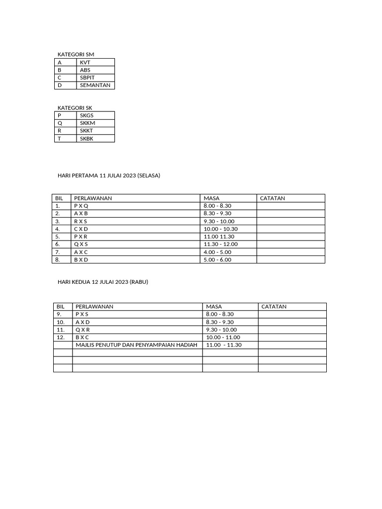 Deraf Jadual Perlawanan | PDF