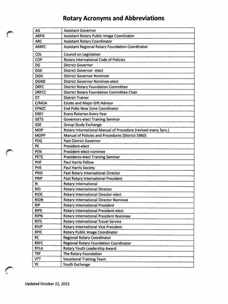 2018 rotary acronyms and abbreviations pdf
