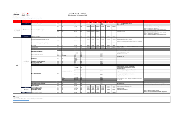 Cma-Cgm Lccexportfile | PDF | Bill Of Lading | Cargo