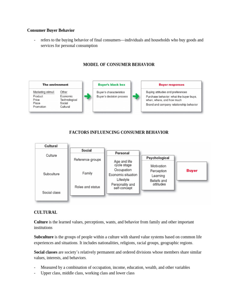 Consumer Buyer Behavior | PDF | Consumer Behaviour | Behavior