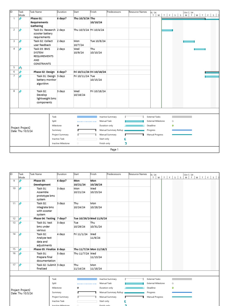 Project 2 | PDF | Computer Science | Information Technology