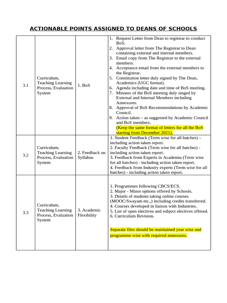 Criteria 3 - ACTIONABLE POINTS ASSIGNED TO DEANS OF SCHOOLS | PDF ...