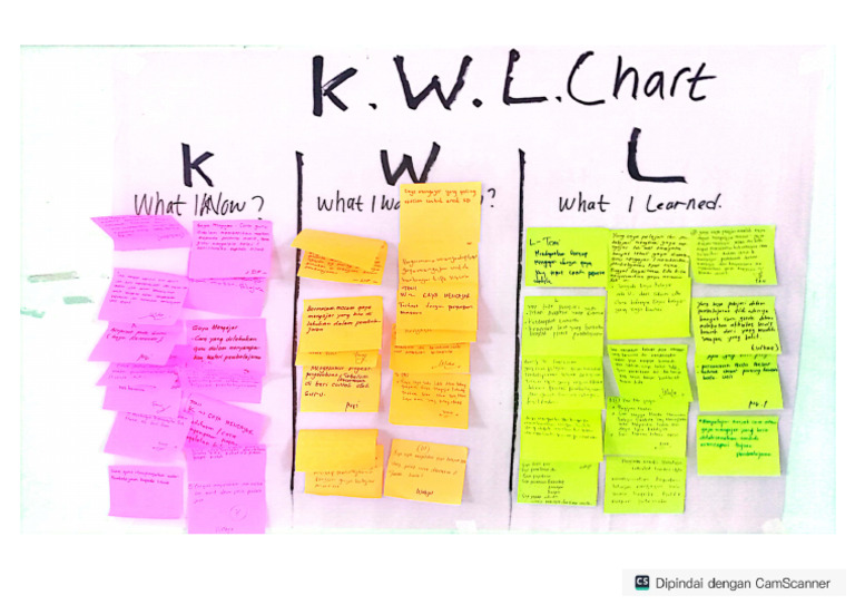 H3. KWL Chart | PDF
