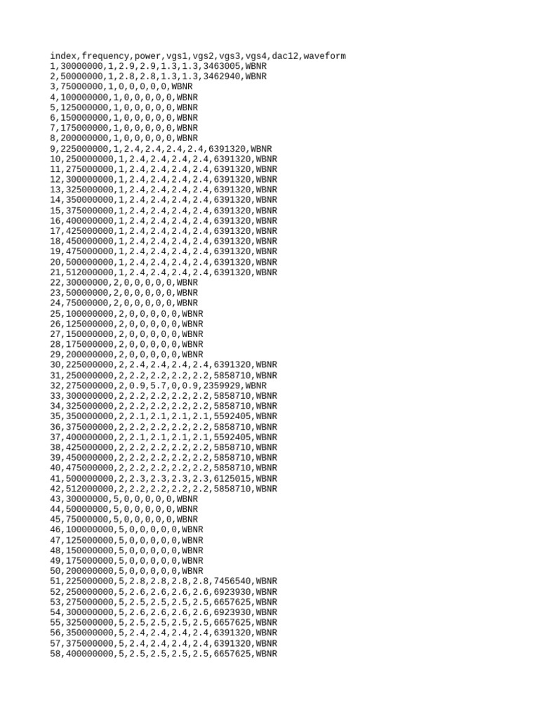 Technical Data Analysis | PDF | Computers