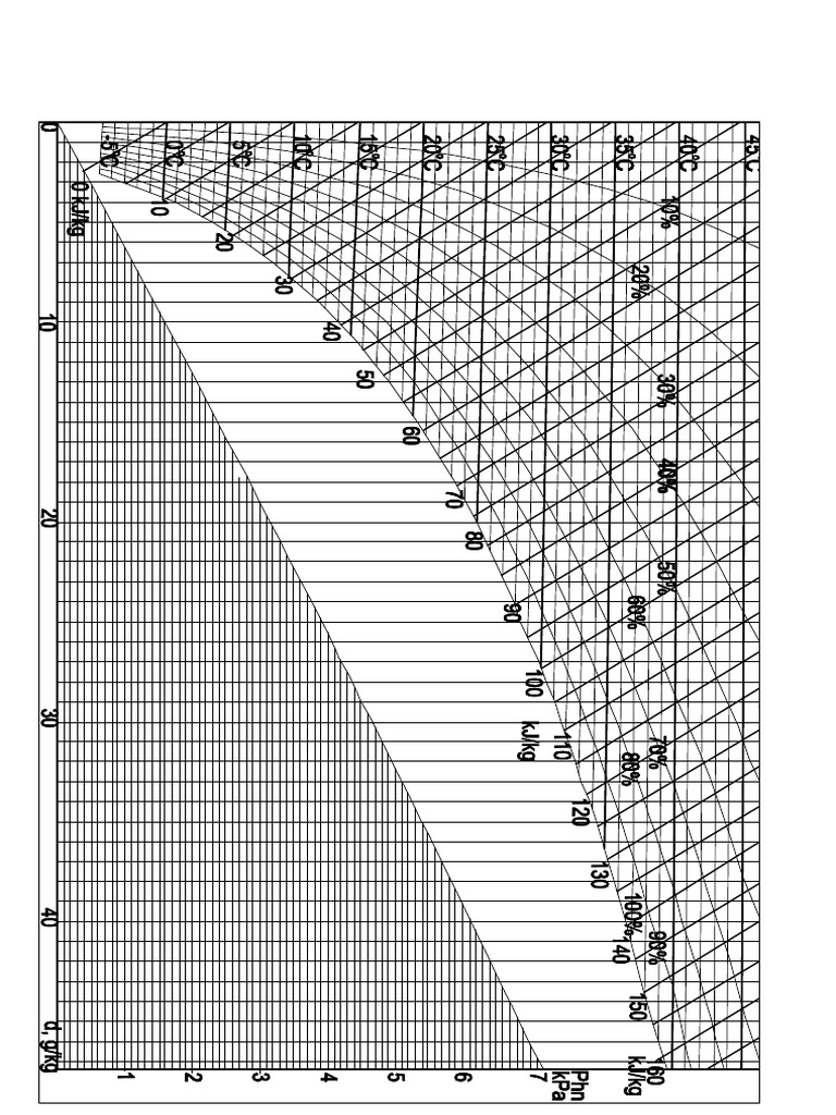 Biểu đồ i-d | PDF