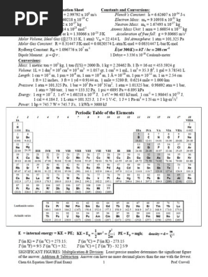 Chem 6A Final Exam Equation Guide | PDF | Molecular Orbital | Mole