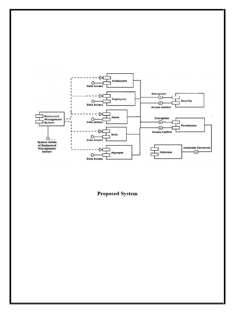 Restaurant Management System Diagrams | PDF